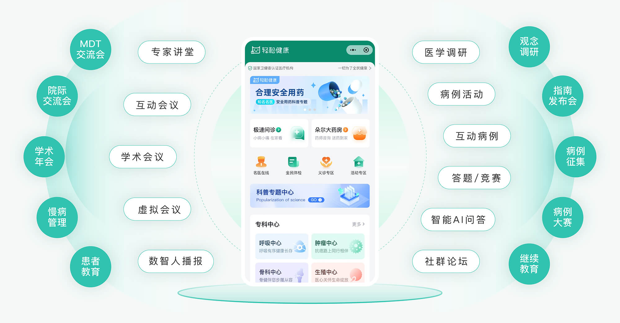 多链路赋能行业 医药数字化营销热点及专业解决方案